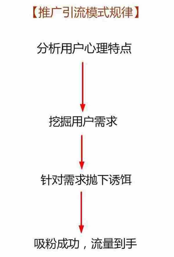 微商福利：微信如何快速吸粉引流？