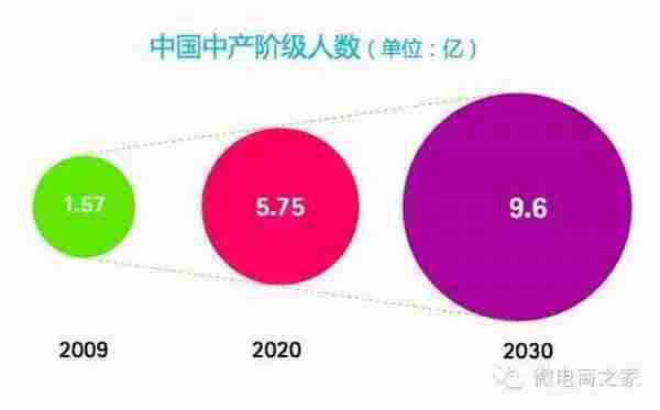 微商营销：人丑就要多读书，因为你别无选择！