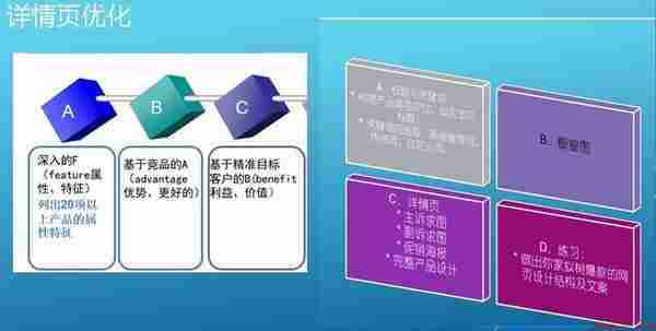 迎战双十一，飙升店铺转化八大主要问题！！！