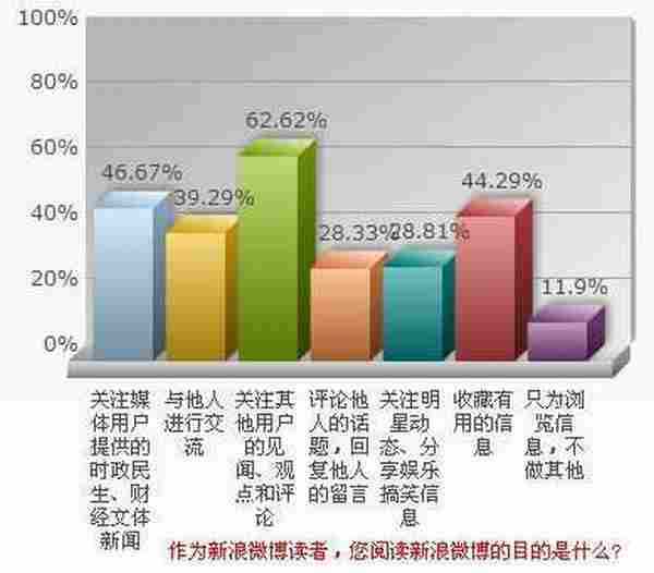 微博营销战场 粉丝心理研究“粮草先行”