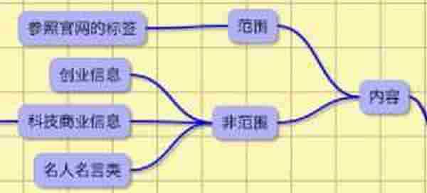 微博运营：如何做一个饱满的微博