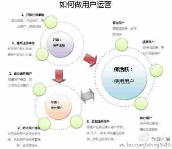 对移动互联网营销、微博营销的21条建议