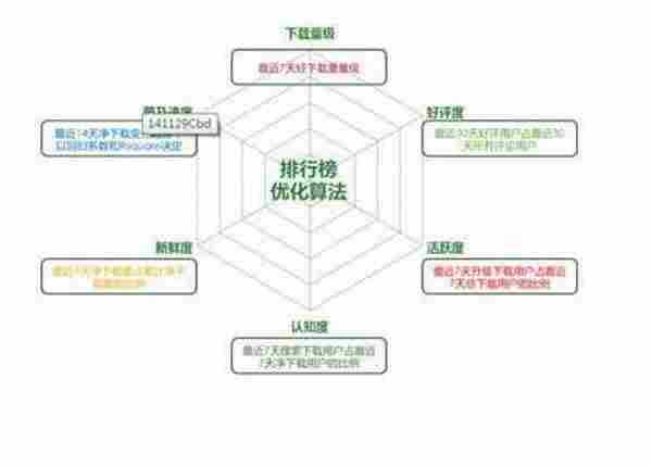 手游人必看：2014各大渠道联运流程