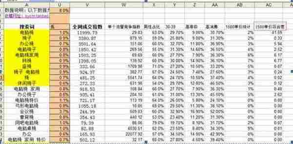 一分钱不花，怎么最大化做好标题优化？