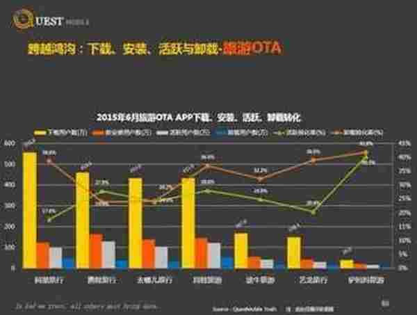 产品运营进阶：如何提高用户活跃和ARUP值