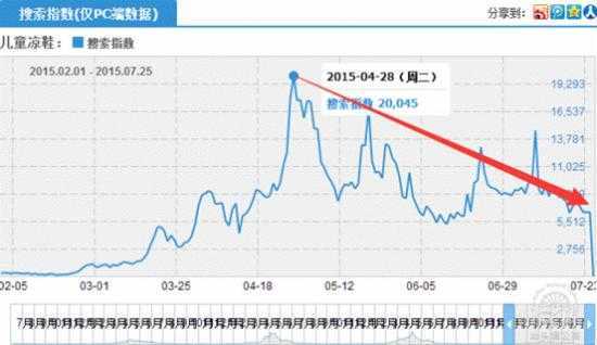 童鞋之逆流而上