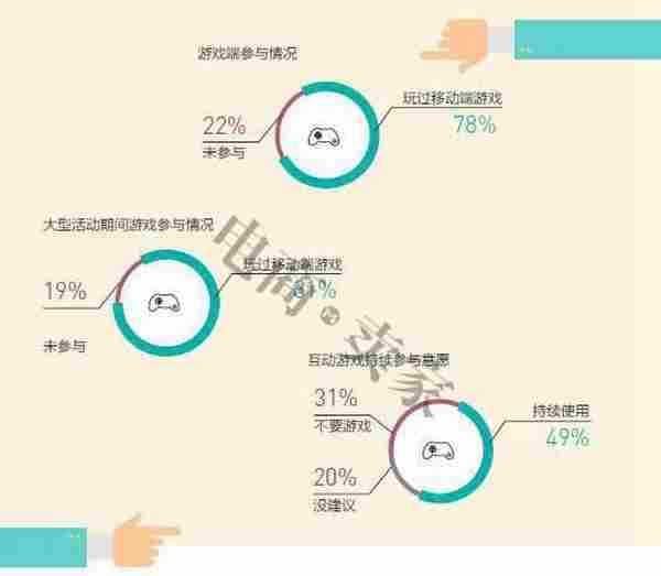 都说要玩移动营销，但你真的知道怎么玩吗