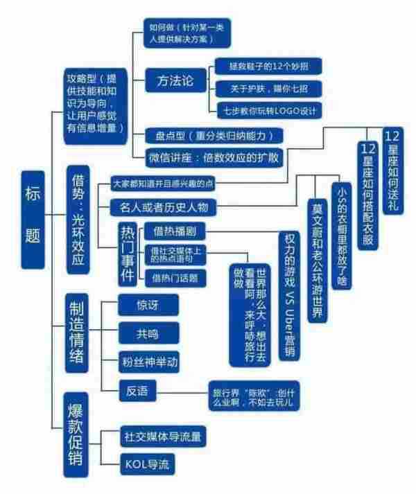 教你怎么写好一份微信代运营方案