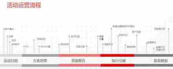 13个案例剖析教你3个套路，实现0预算策划百万PV活动