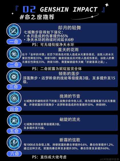 【原神】V4.8攻略 | 妮露攻略—技能解析/配队/养成