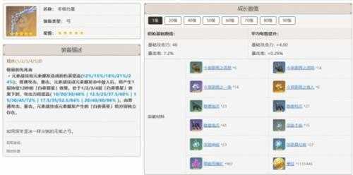 冬极白星突破材料一览，武器所需材料介绍