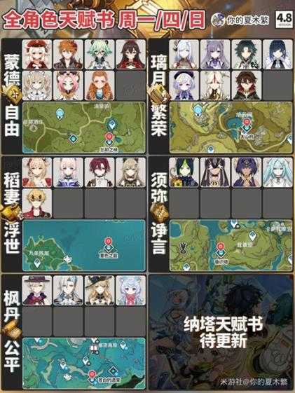 【原神】V4.8攻略 | 角色天赋升级一键查询