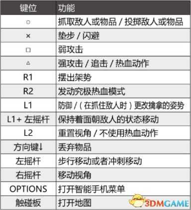 《如龙6：生命诗篇》白金图文攻略合集 全支线任务全金库钥匙收集攻略