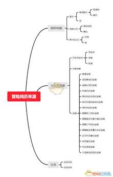 《原神》新手快速升级攻略