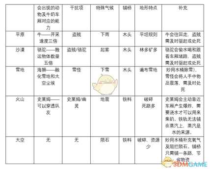 《一起开火车》地图形态讲解