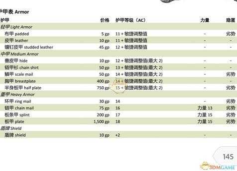 《博德之门3》游戏护甲属性一览