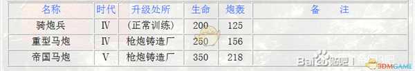 《帝国时代3：决定版》西班牙马炮兵种介绍