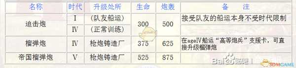 《帝国时代3：决定版》西班牙迫击炮兵种介绍