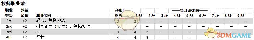 《博德之门3》牧师职业全面介绍