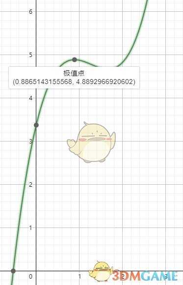 《原神》阿贝多圣遗物主属性选择指南