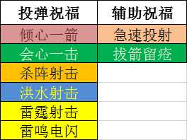 《黑帝斯》冥府之剑波塞冬形态特殊效果介绍