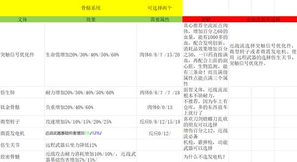 《赛博朋克2077》全骨骼系统义体效果及解析分享