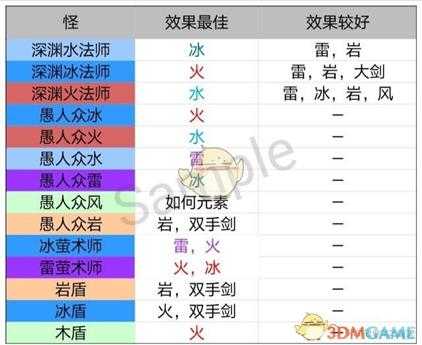 《原神》破盾技巧分享