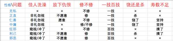 《鬼谷八荒》论道全问题及答案选择区别一览