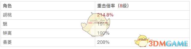 《原神》胡桃角色简单点评