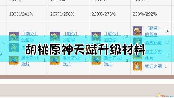 胡桃原神天赋升级材料