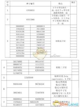 《戴森球计划》星团种子汇总