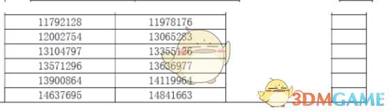 《戴森球计划》星团种子汇总