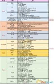 《刺客信条：奥德赛》全兵种地点一览