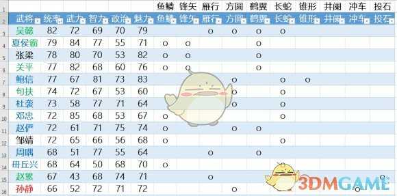 《三国志14：威力加强版》辅佐个性武将数据一览