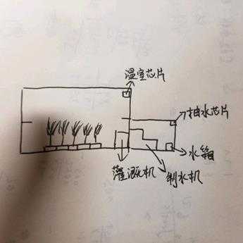 《末日准备狂》浇水全自动方法介绍