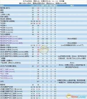 《怪物猎人：崛起》水月架势解析