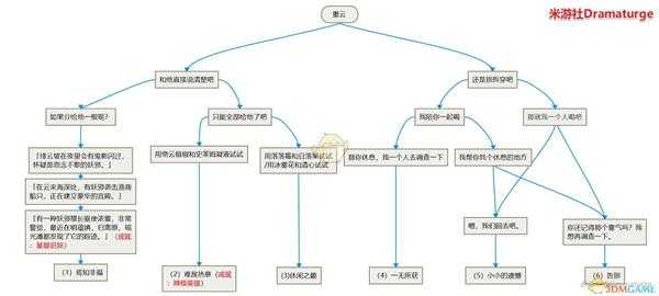 《原神》重云邀约任务全成就攻略