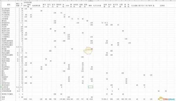 《戴森球计划》完全体极地超级工厂布局分享