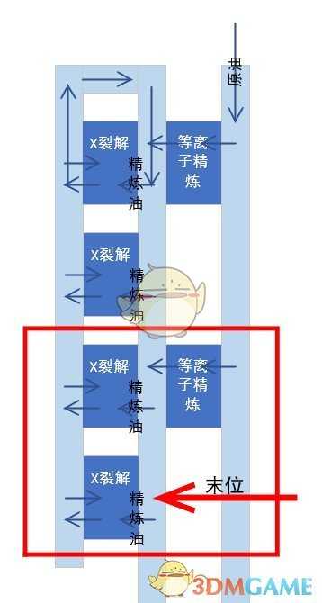 《戴森球计划》X射线裂解制氢布局分享