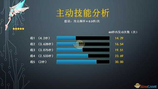 《原神》武器祈愿池解析——天空之翼