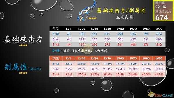 《原神》武器祈愿池解析——天空之翼