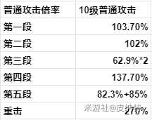 《原神》罗莎莉亚武器圣遗物推荐