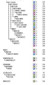 怪物猎人p3太刀升级路线