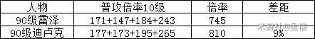 《原神》雷泽培养价值分析