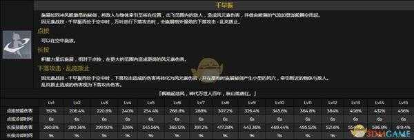 《原神》桐生万叶全技能效果及倍率介绍