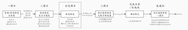 《生化危机8：村庄》新手一周目难度推荐