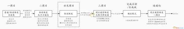 《生化危机8：村庄》游玩指引与全成就心得分享