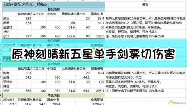 《原神》刻晴使用新五星单手剑雾切的闪光伤害计算