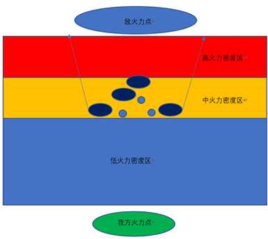 《人间地狱》突击兵烟雾弹使用技巧分享