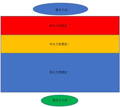 《人间地狱》突击兵烟雾弹使用技巧分享